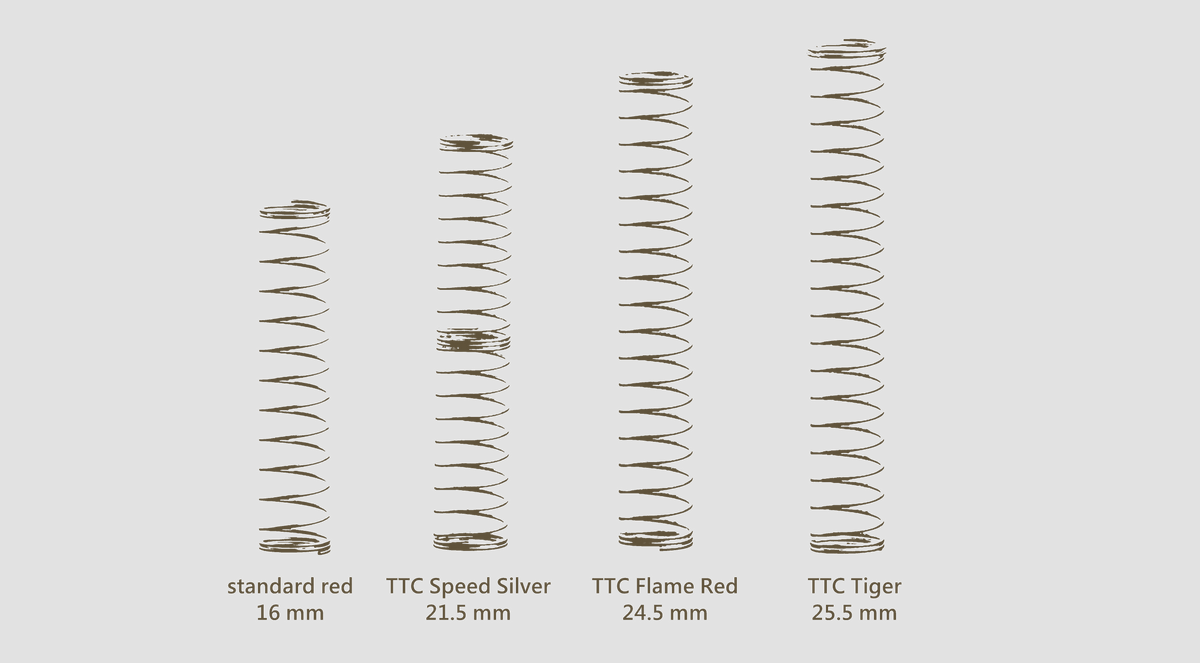TTC Tiger Switches, Standard / RGB / Original Version (Factory Pre-lubed) - IPOPULARSHOP