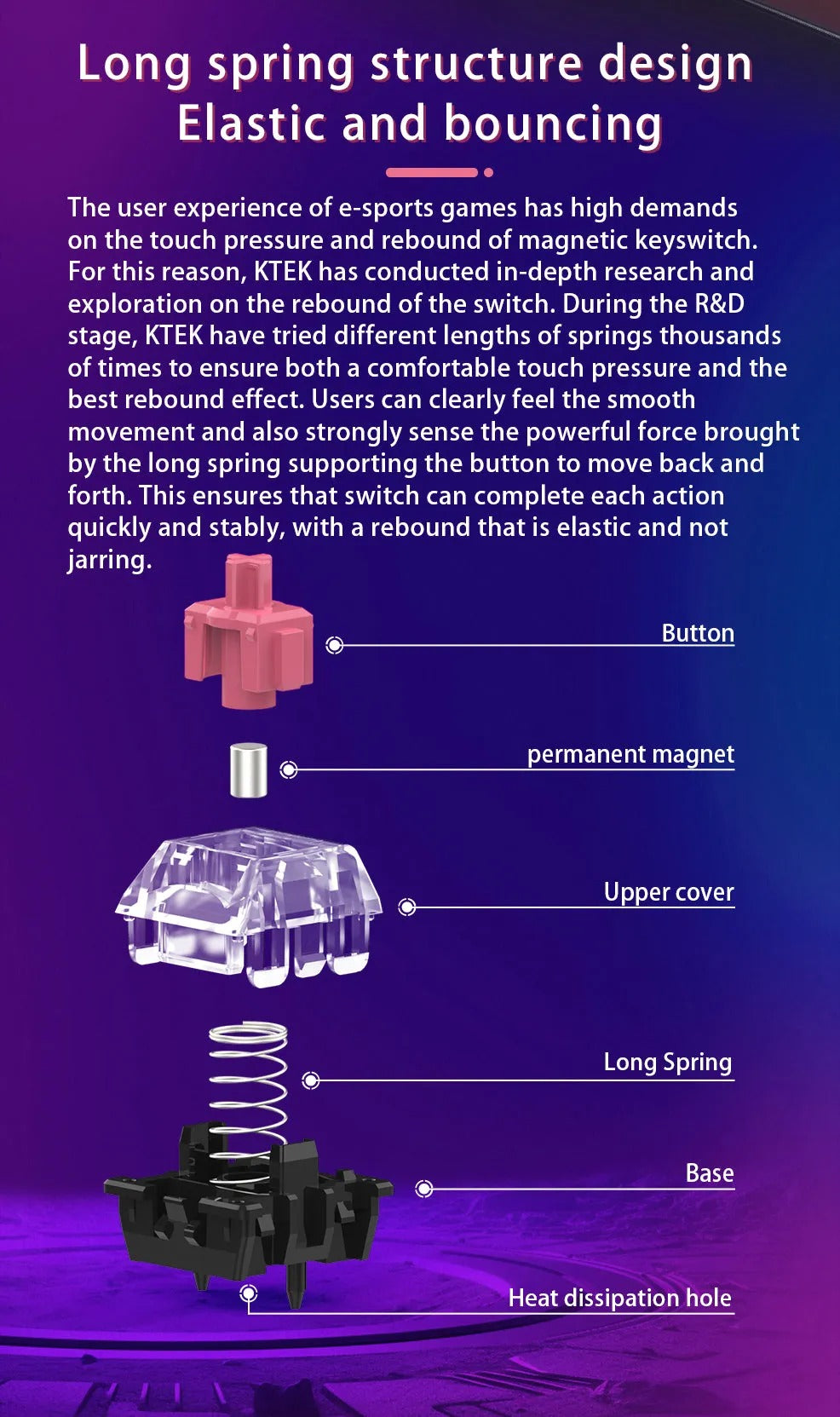 KTEK New Star HE Magnetic Switch